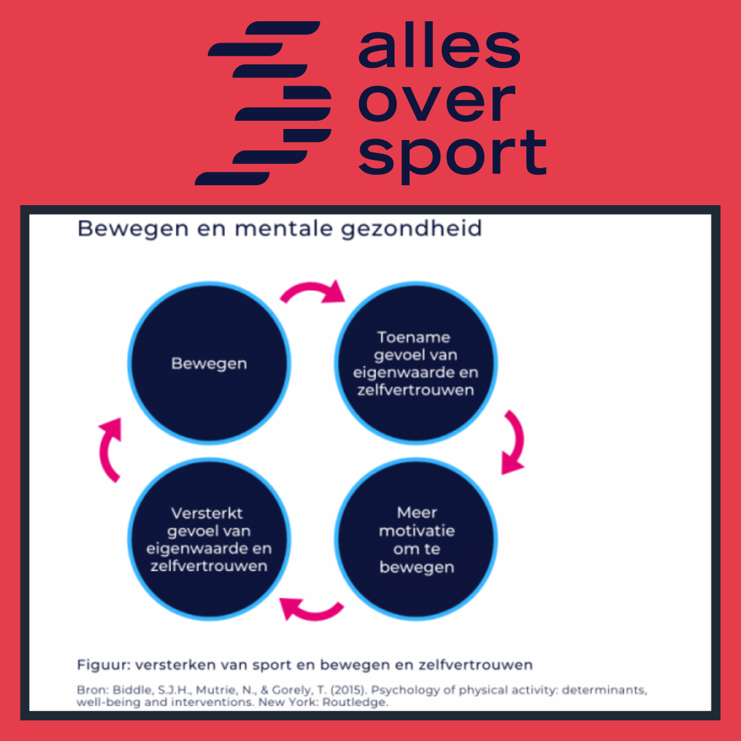 versterken van sport en bewegen en zelfvertrouwen - alles over sport